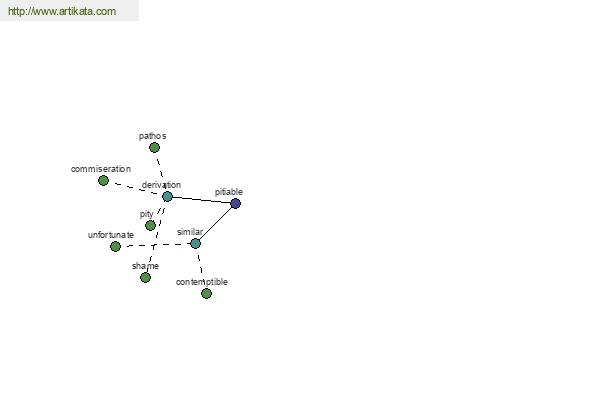 click for definition