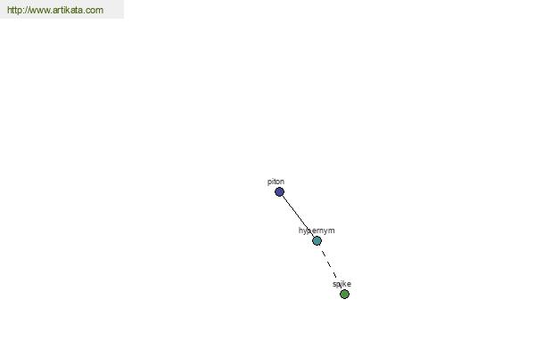 click for definition