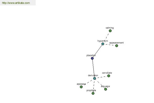 click for definition