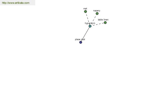 click for definition