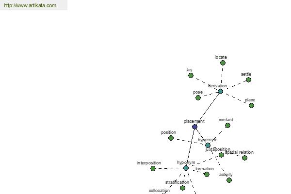 click for definition