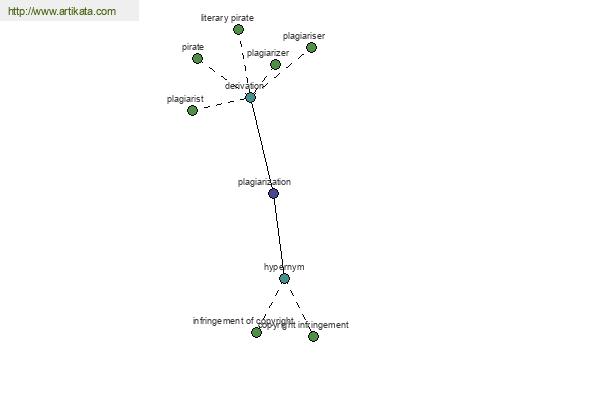 click for definition