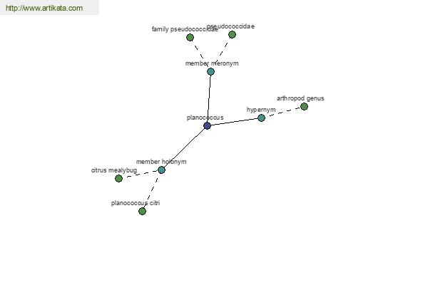 click for definition