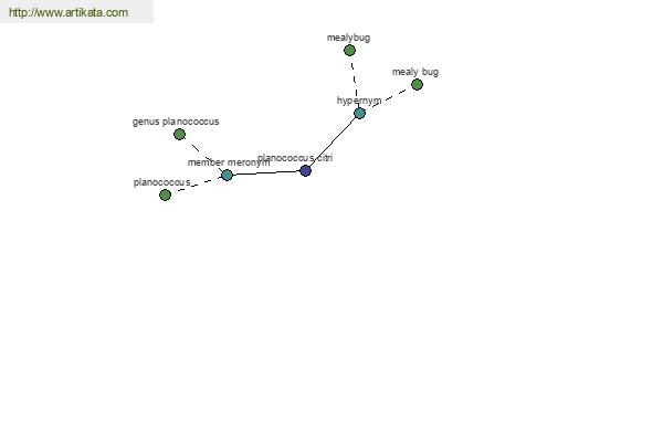 click for definition