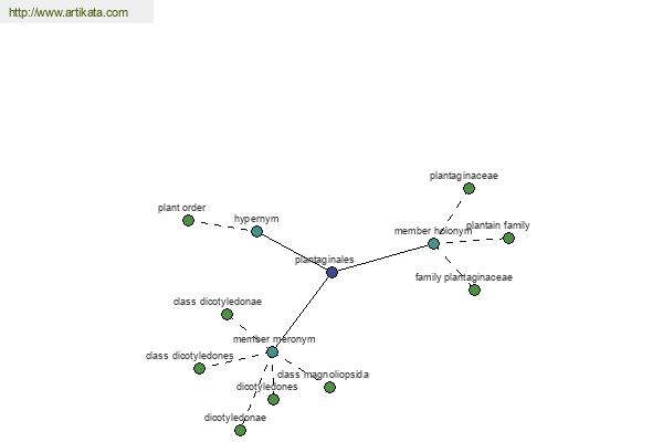 click for definition