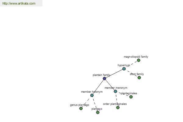 click for definition