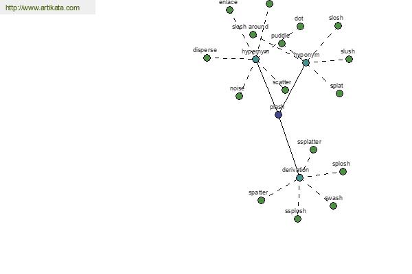 click for definition