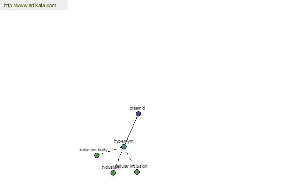 click for definition