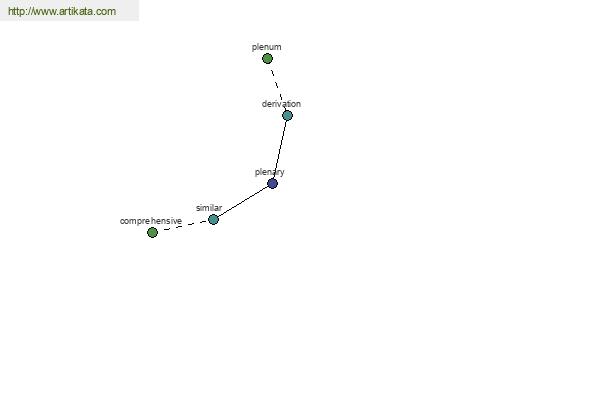 click for definition