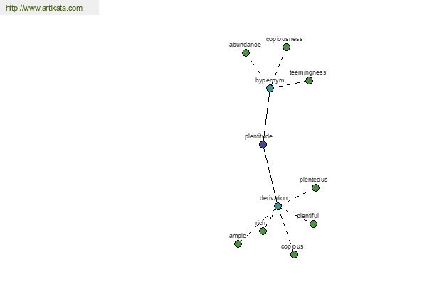 click for definition