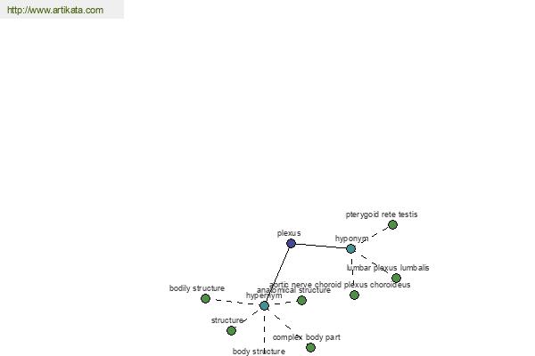 click for definition