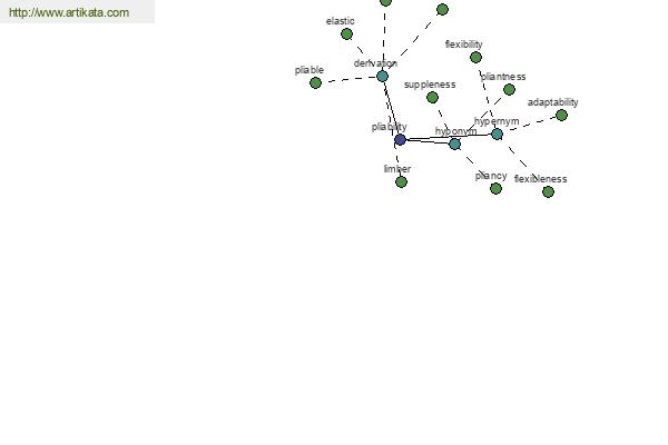 click for definition