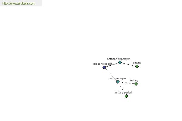 click for definition