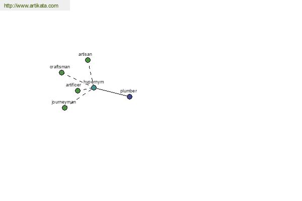 click for definition