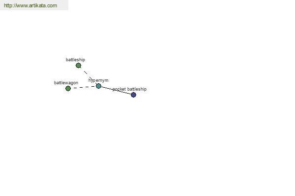 click for definition