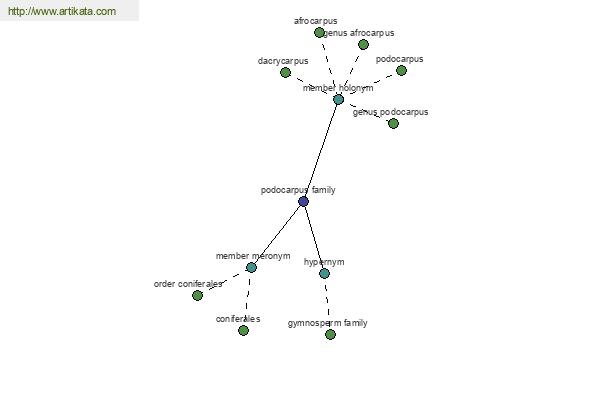 click for definition