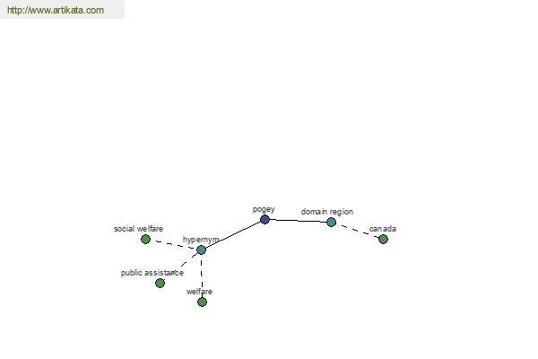 click for definition