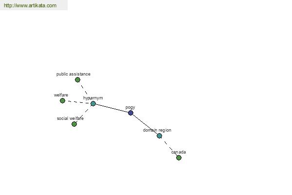 click for definition