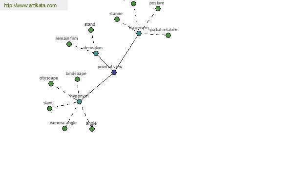 click for definition