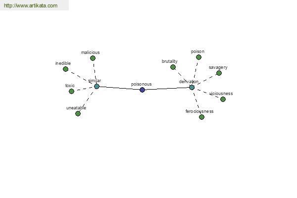 click for definition