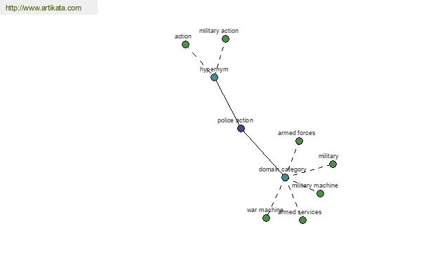 click for definition