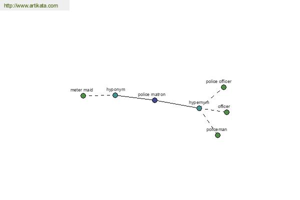 click for definition