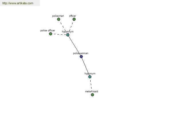 click for definition