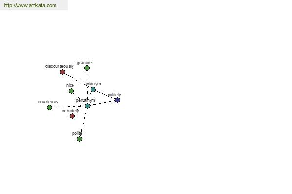 click for definition