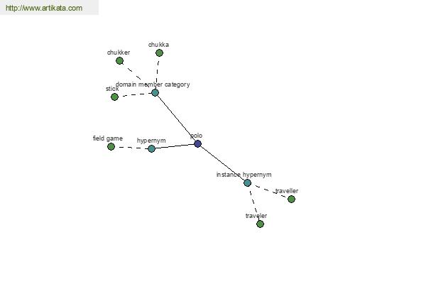 click for definition