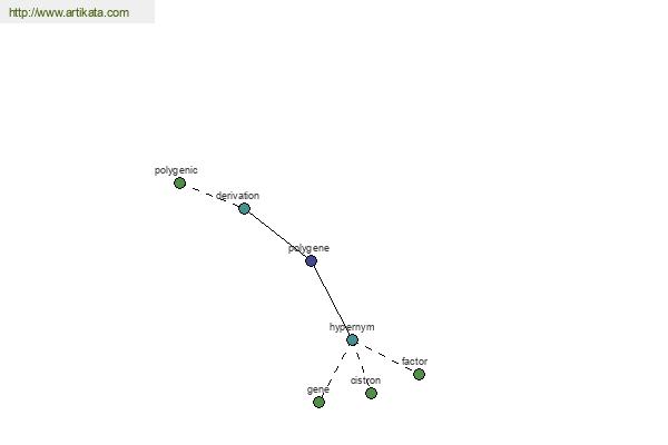 click for definition