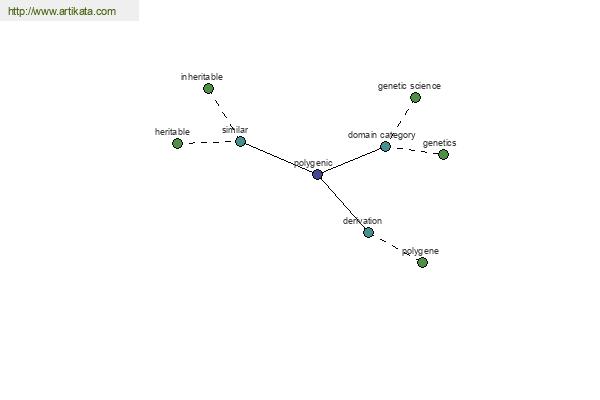 click for definition