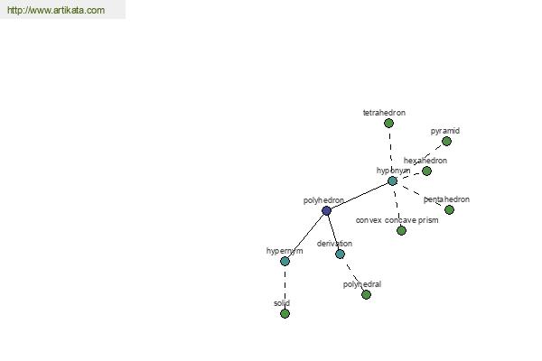 click for definition