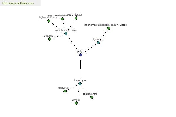 click for definition