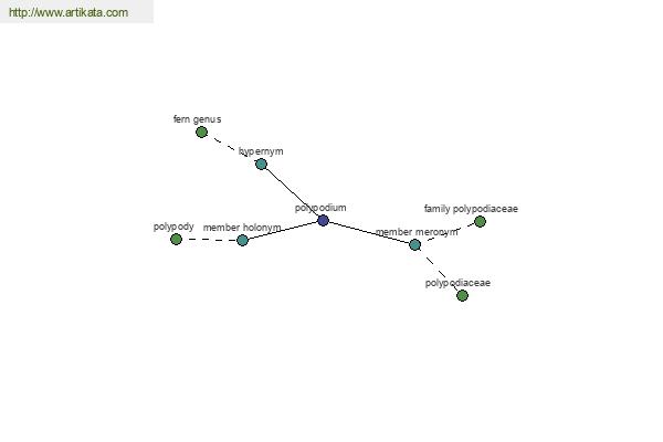 click for definition