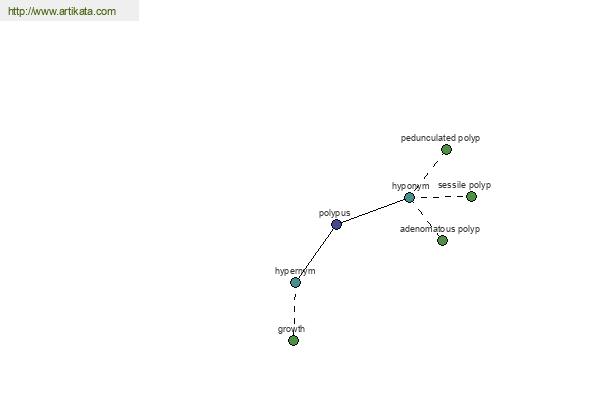 click for definition