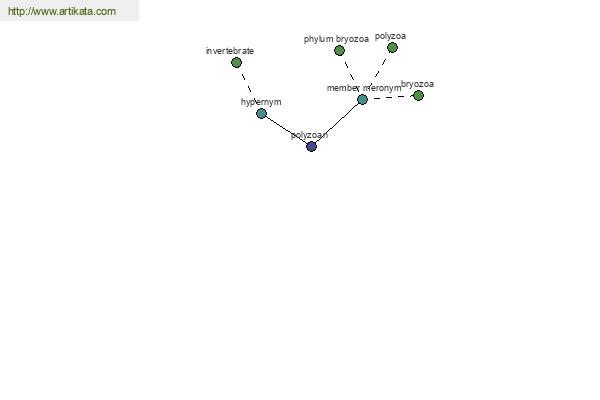 click for definition