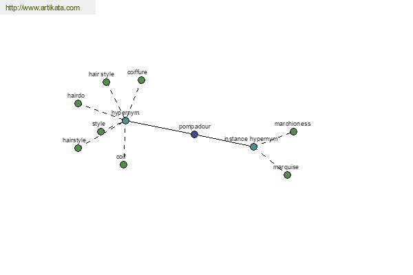 click for definition