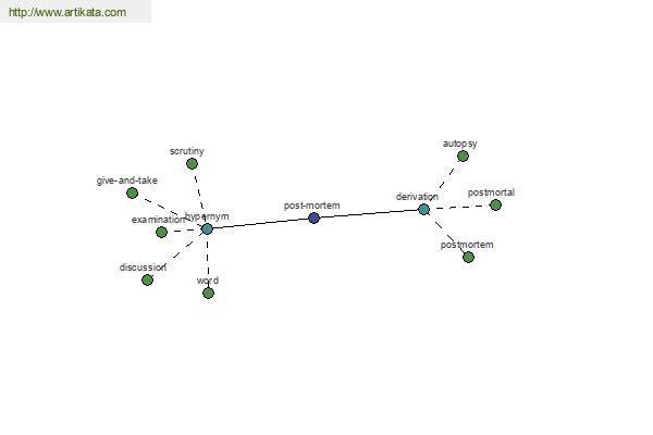 click for definition