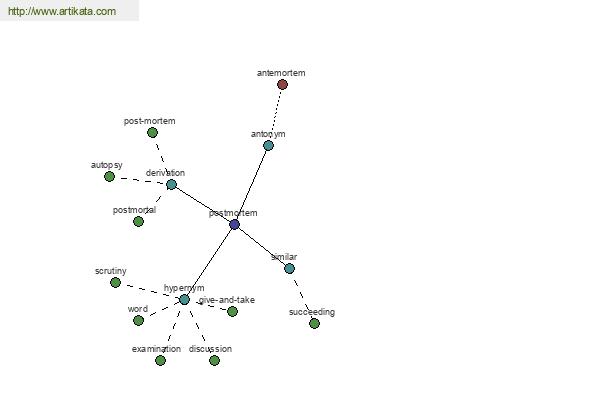 click for definition