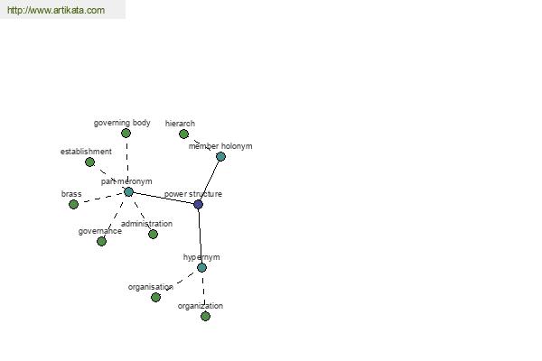 click for definition