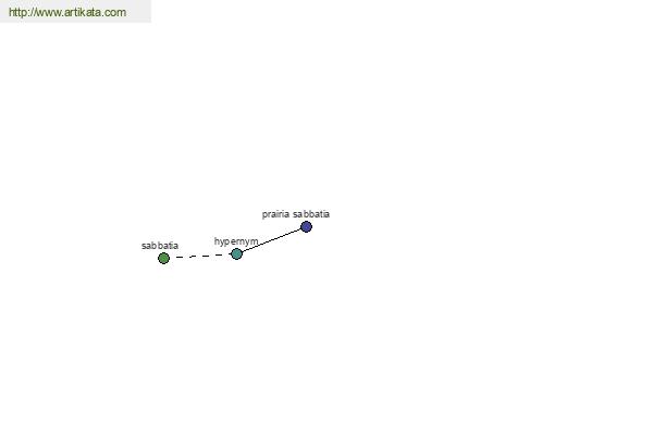 click for definition