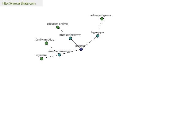 click for definition