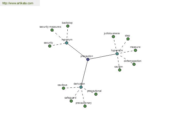 click for definition