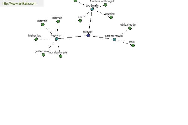 click for definition