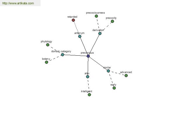 click for definition