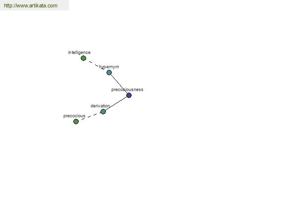 click for definition