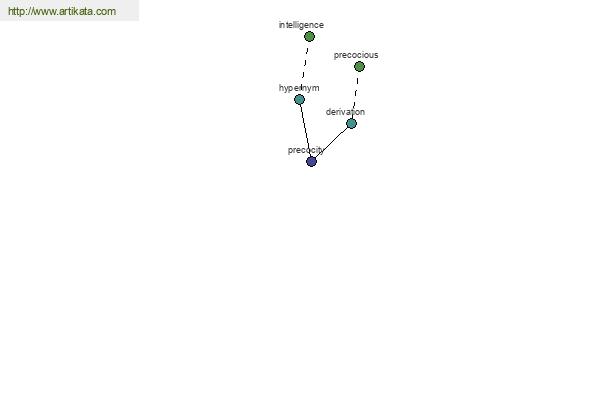 click for definition