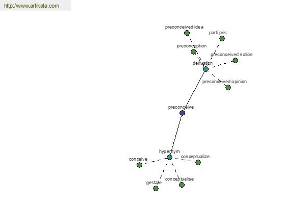 click for definition