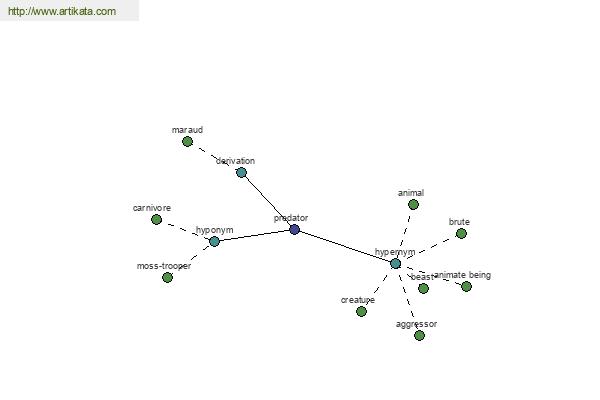 click for definition