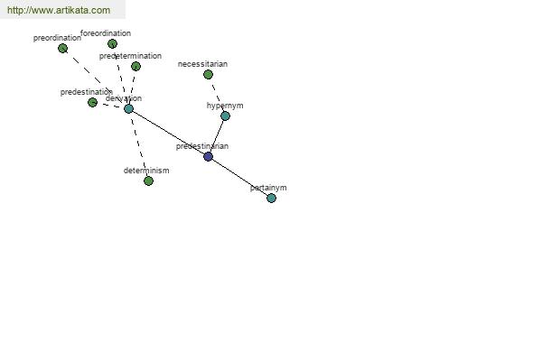 click for definition